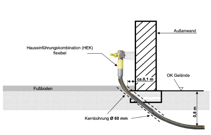 Technische Zeichnung für den Gas-Hausanschluss eines bestehenden Gebäudes ohne Keller
