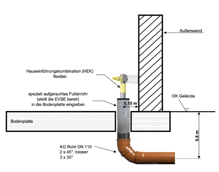 Technische Zeichnung für den Gas-Hausanschluss eines Gebäudes ohne Keller